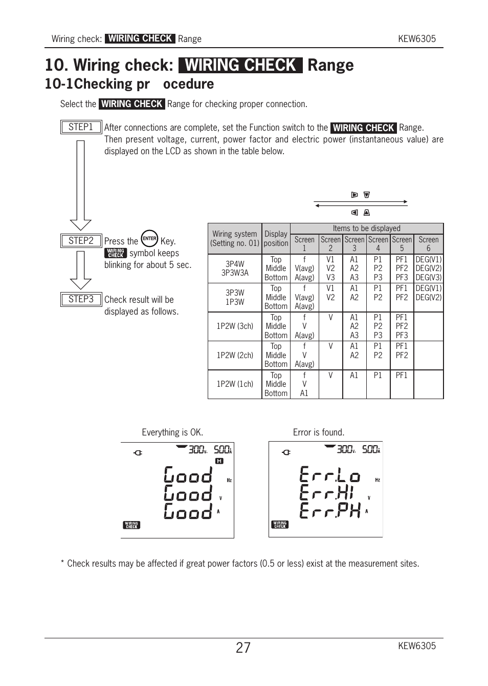 Wiring check: wiring check range, 1 ． checking procedure | KYORITSU 6305 Quick Manual User Manual | Page 28 / 32