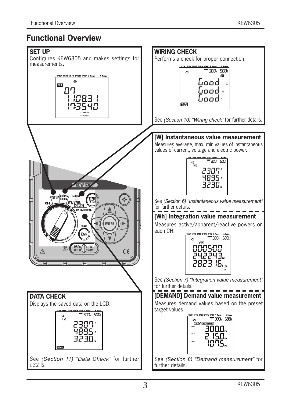 Functional overview | KYORITSU 6305 Quick Manual User Manual | Page 4 / 32