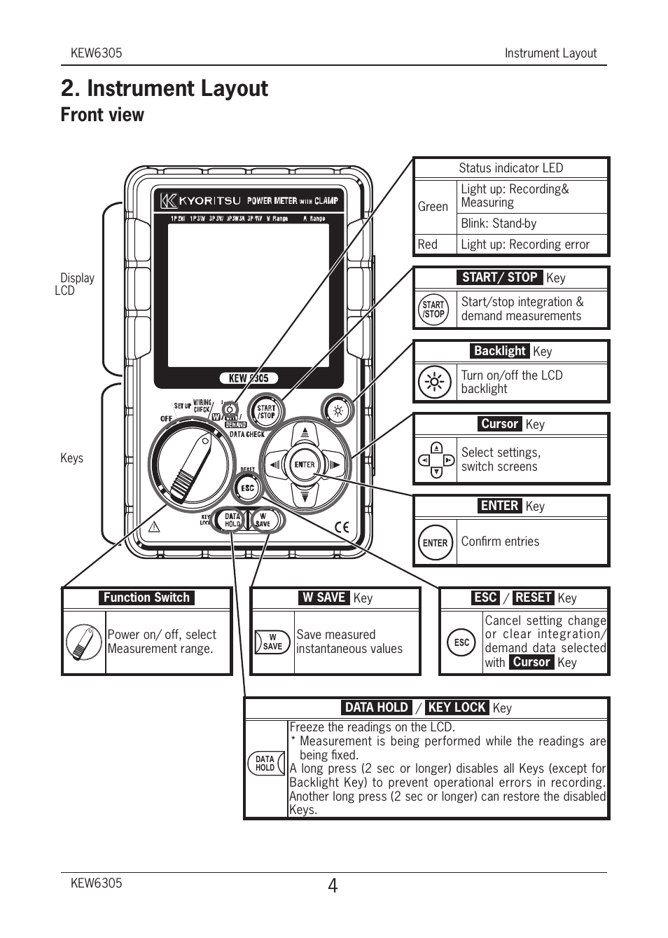 Instrument layout, Front view | KYORITSU 6305 Quick Manual User Manual | Page 5 / 32