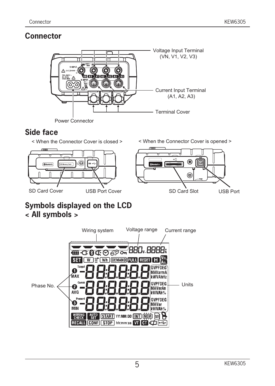 Connector | KYORITSU 6305 Quick Manual User Manual | Page 6 / 32