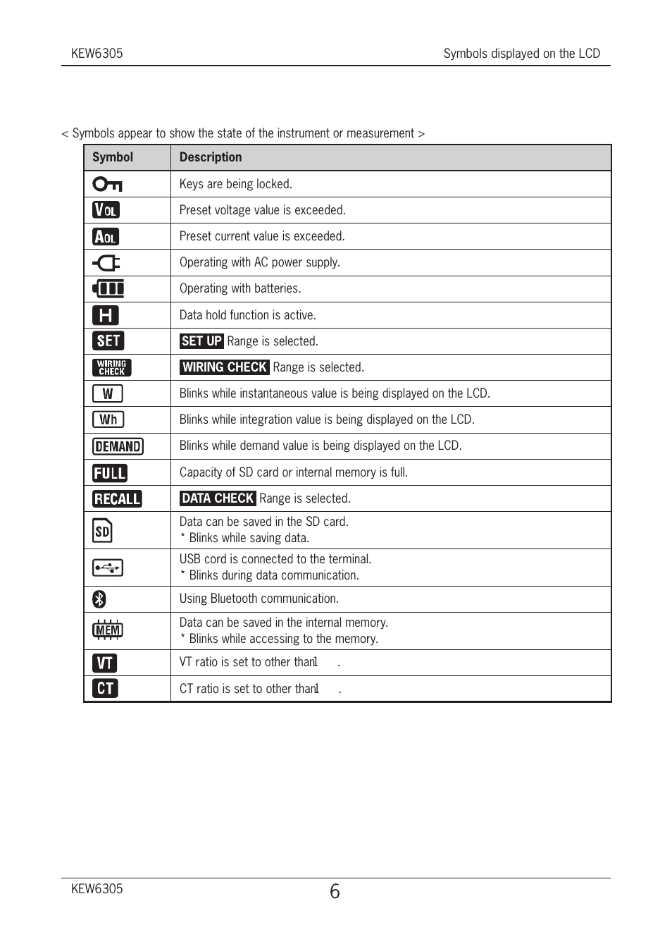 KYORITSU 6305 Quick Manual User Manual | Page 7 / 32
