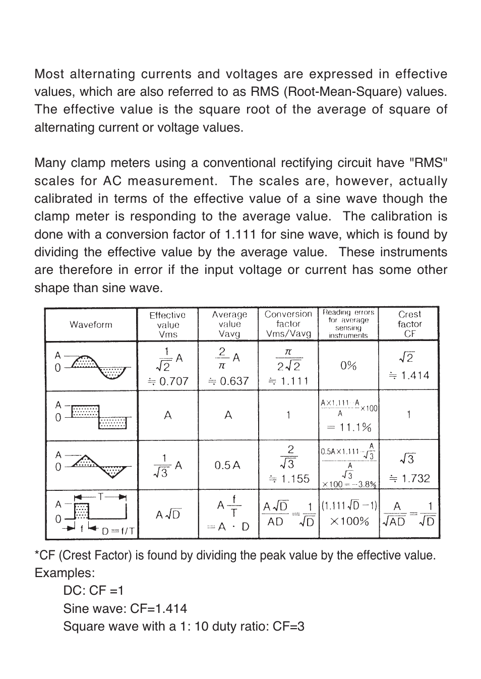 KYORITSU 2009A User Manual | Page 10 / 32