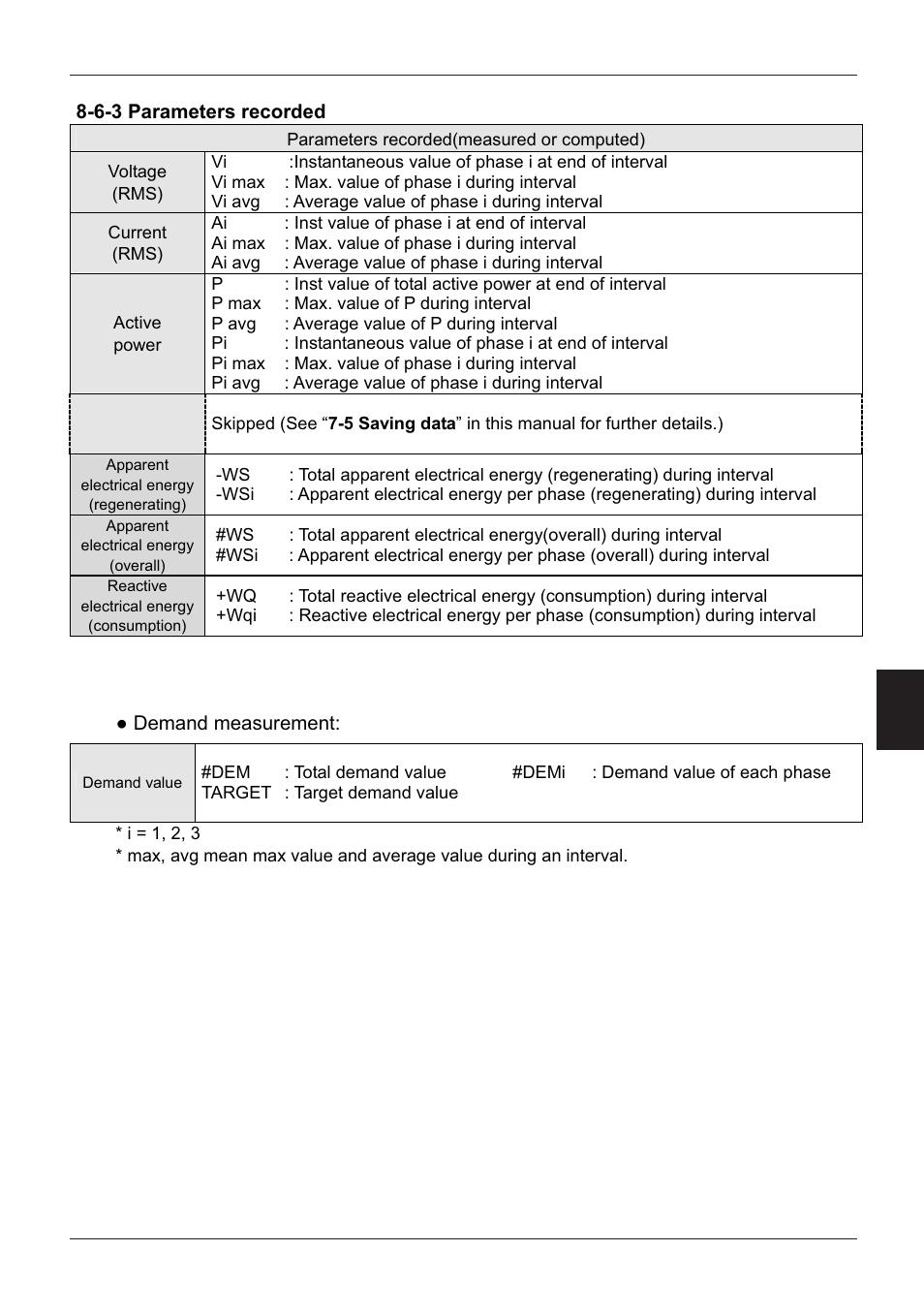 6-3 parameters recorded | KYORITSU 6300 Instruction Manual User Manual | Page 116 / 152