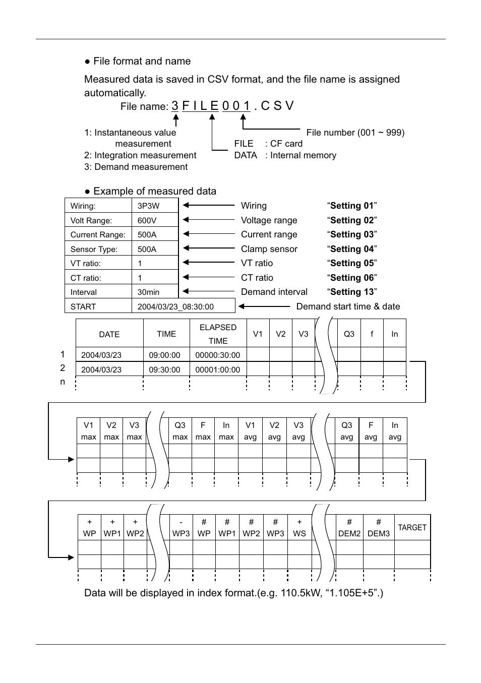 Ɣ example of measured data | KYORITSU 6300 Instruction Manual User Manual | Page 117 / 152