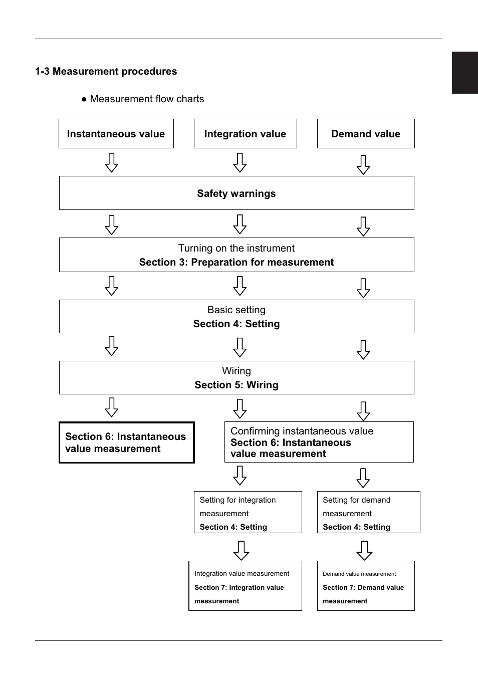 3 measurement procedures | KYORITSU 6300 Instruction Manual User Manual | Page 12 / 152