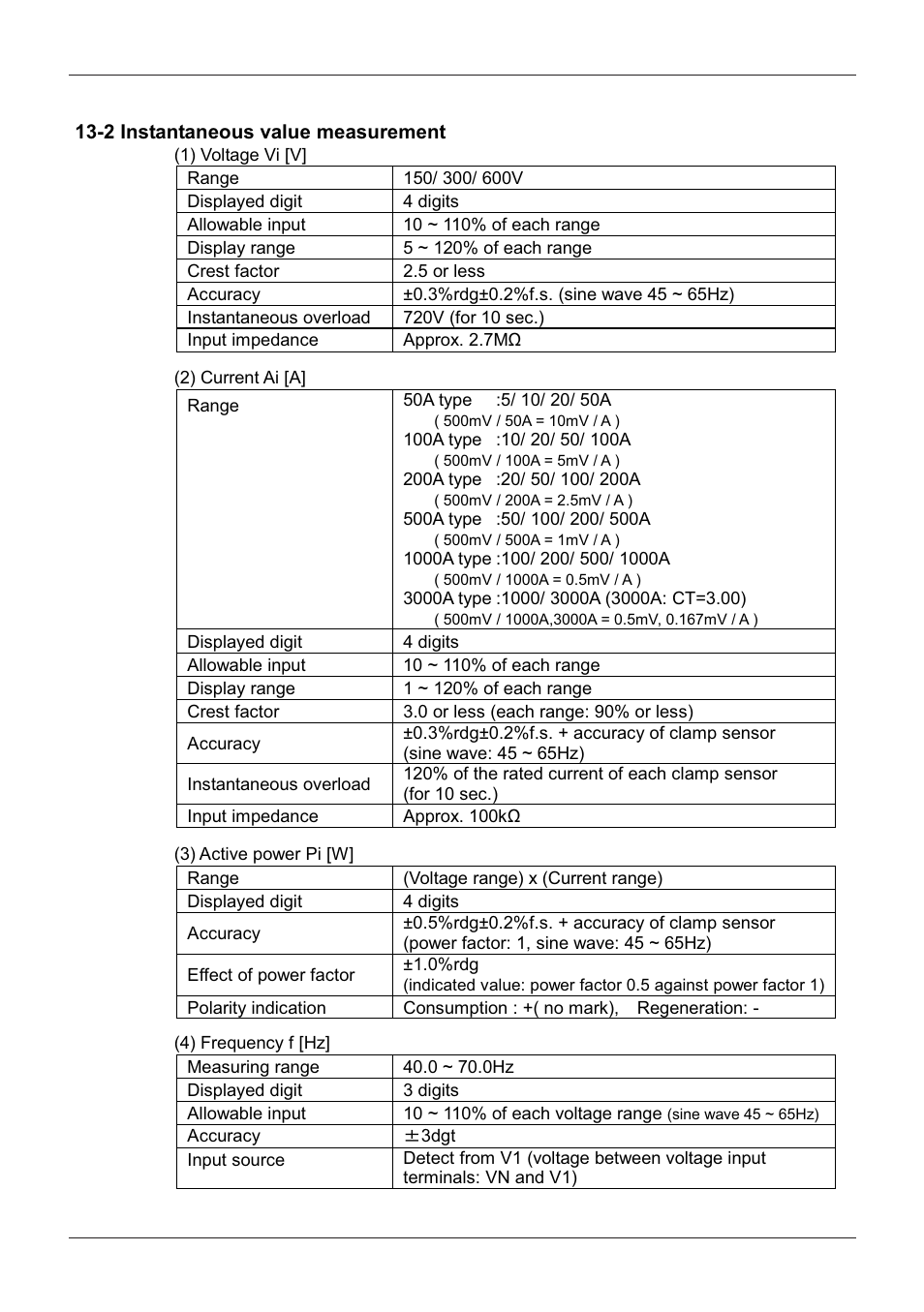 2 instantaneous value measurement | KYORITSU 6300 Instruction Manual User Manual | Page 142 / 152
