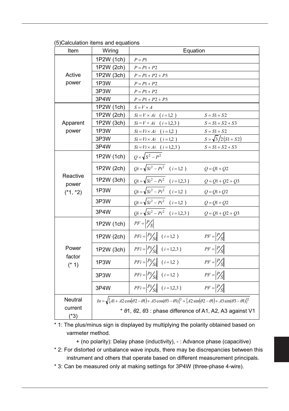 KYORITSU 6300 Instruction Manual User Manual | Page 143 / 152