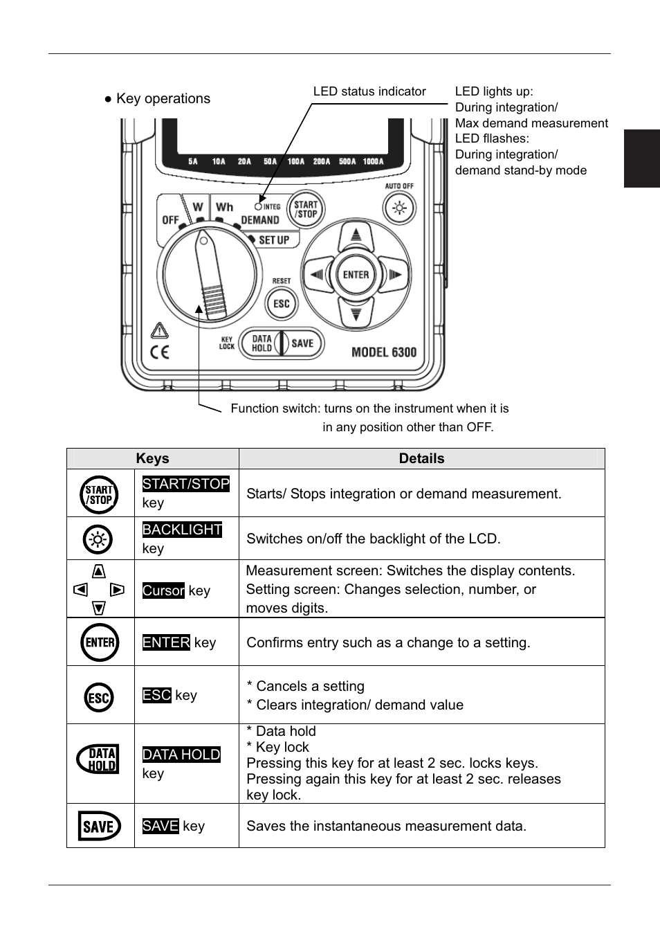 KYORITSU 6300 Instruction Manual User Manual | Page 16 / 152