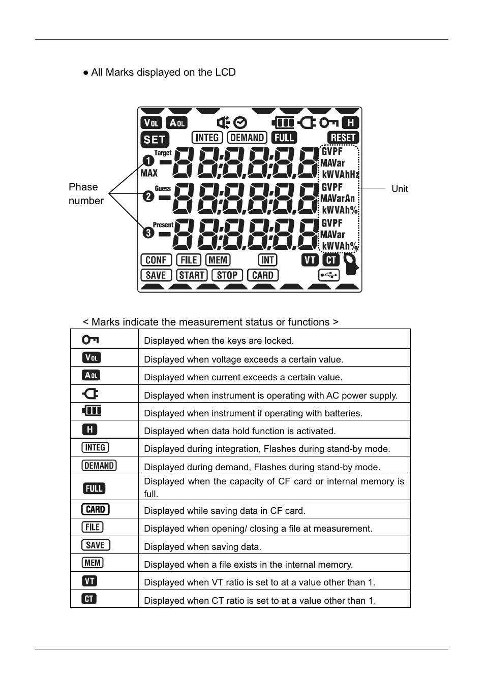 KYORITSU 6300 Instruction Manual User Manual | Page 17 / 152