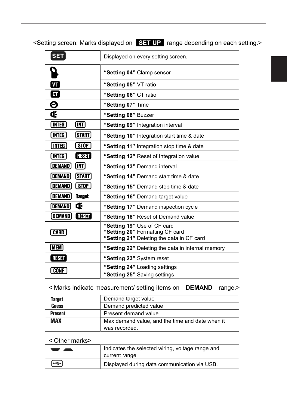 KYORITSU 6300 Instruction Manual User Manual | Page 18 / 152