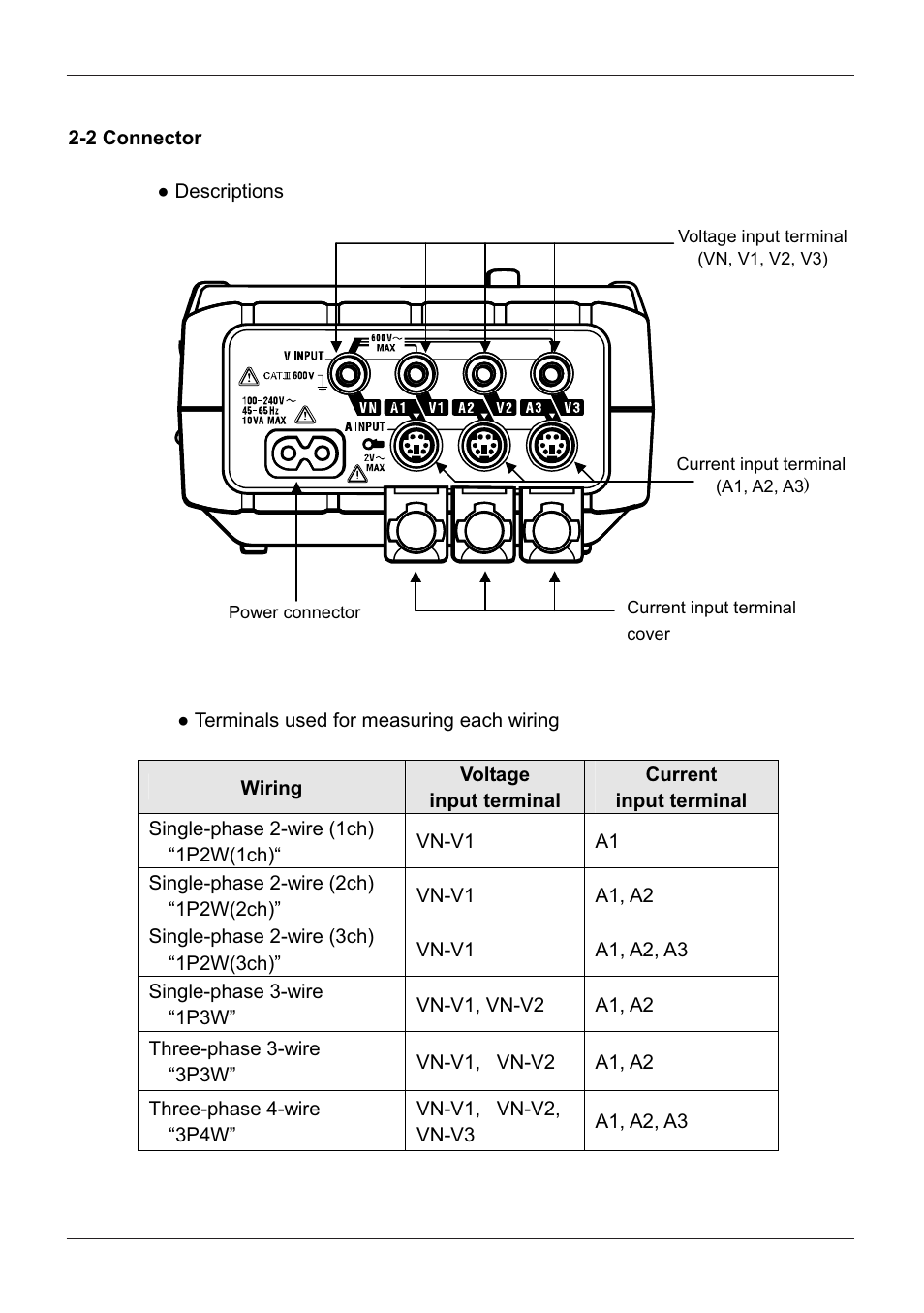 2 connector | KYORITSU 6300 Instruction Manual User Manual | Page 19 / 152