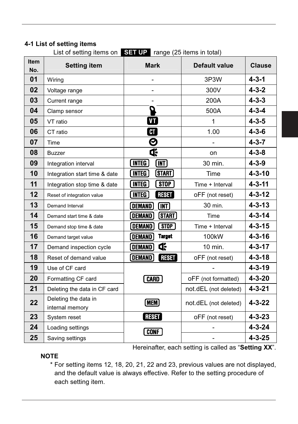 1 list of setting items | KYORITSU 6300 Instruction Manual User Manual | Page 28 / 152