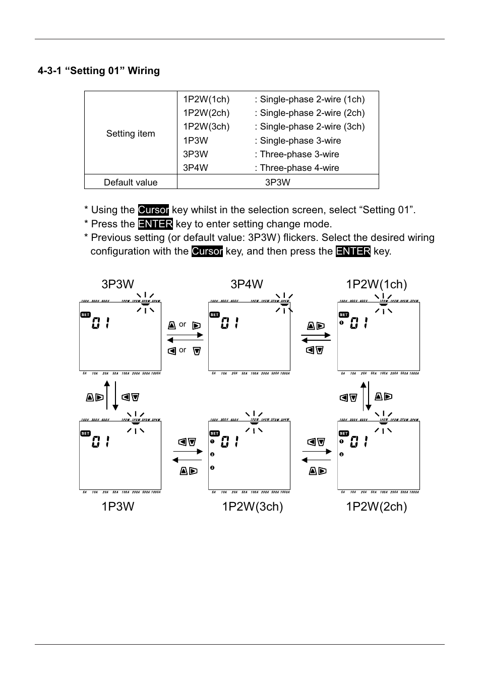 3-1 “setting 01” wiring | KYORITSU 6300 Instruction Manual User Manual | Page 31 / 152