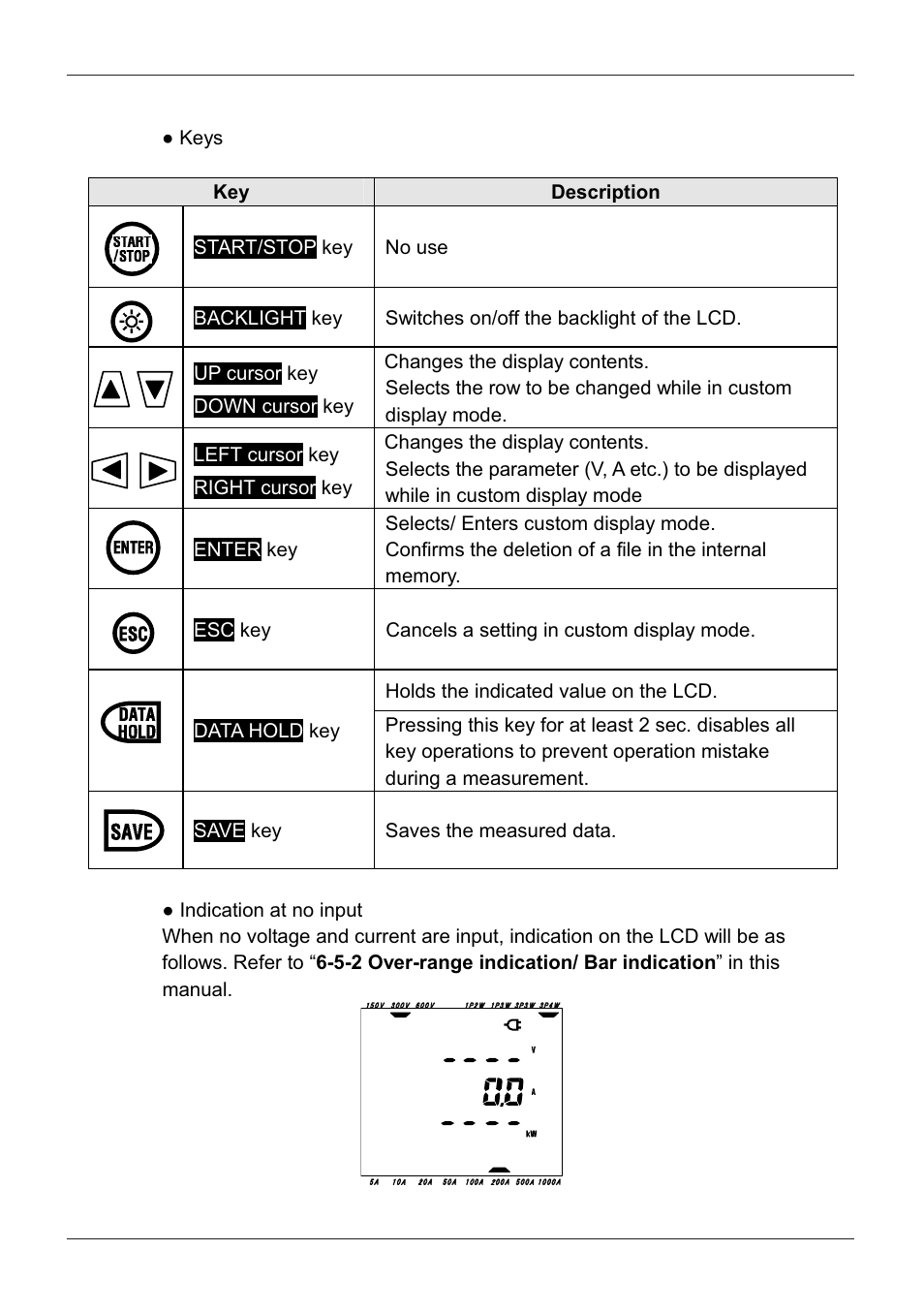 Ɣ keys key description, Start/stop key no use | KYORITSU 6300 Instruction Manual User Manual | Page 63 / 152