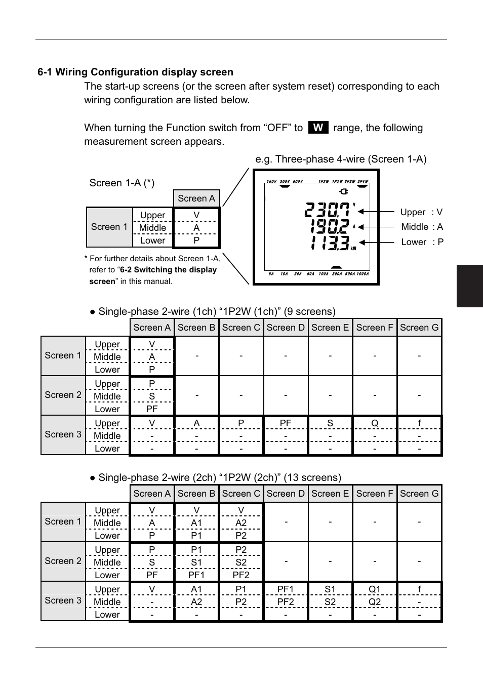 1 wiring configuration display screen | KYORITSU 6300 Instruction Manual User Manual | Page 64 / 152