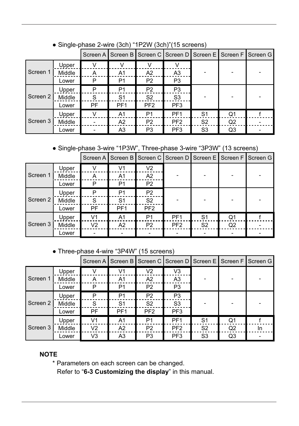 KYORITSU 6300 Instruction Manual User Manual | Page 65 / 152
