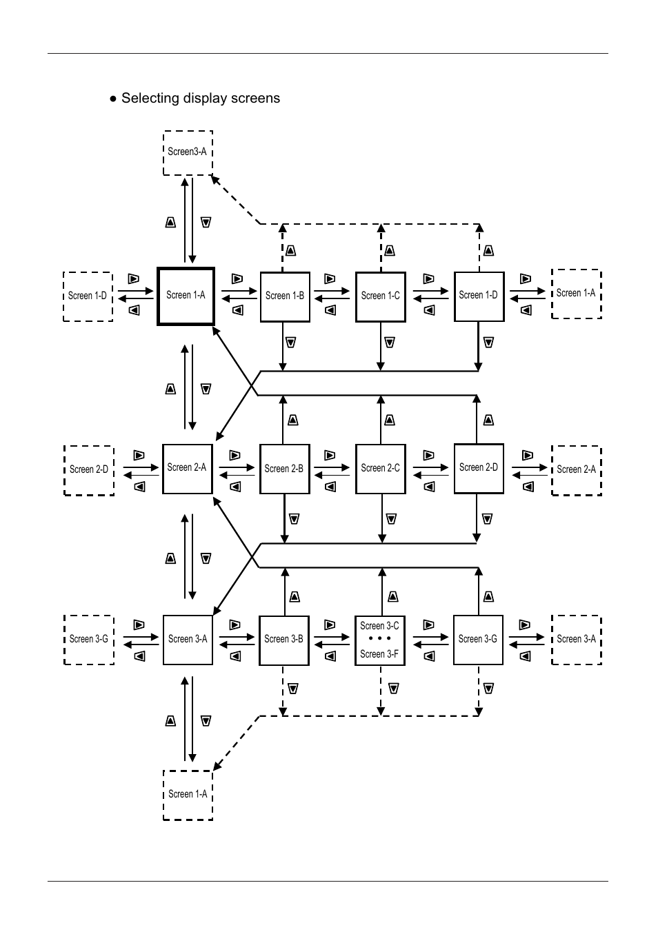 Ɣ selecting display screens | KYORITSU 6300 Instruction Manual User Manual | Page 67 / 152
