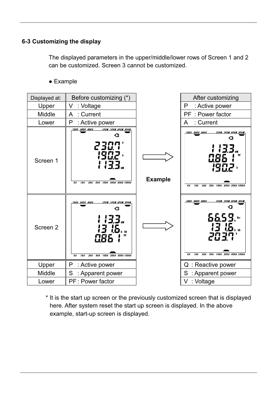3 customizing the display, Displayed at | KYORITSU 6300 Instruction Manual User Manual | Page 69 / 152
