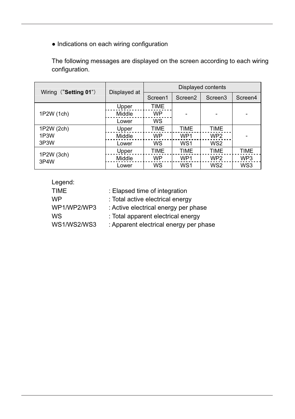 KYORITSU 6300 Instruction Manual User Manual | Page 91 / 152