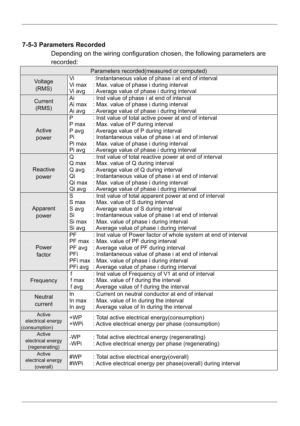 5-3 parameters recorded | KYORITSU 6300 Instruction Manual User Manual | Page 95 / 152