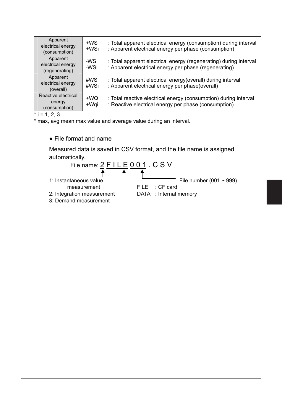 KYORITSU 6300 Instruction Manual User Manual | Page 96 / 152