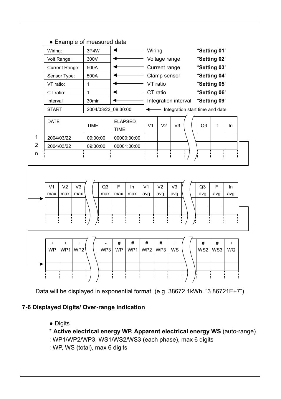 6 displayed digits/ over-range indication, Ɣ example of measured data | KYORITSU 6300 Instruction Manual User Manual | Page 97 / 152