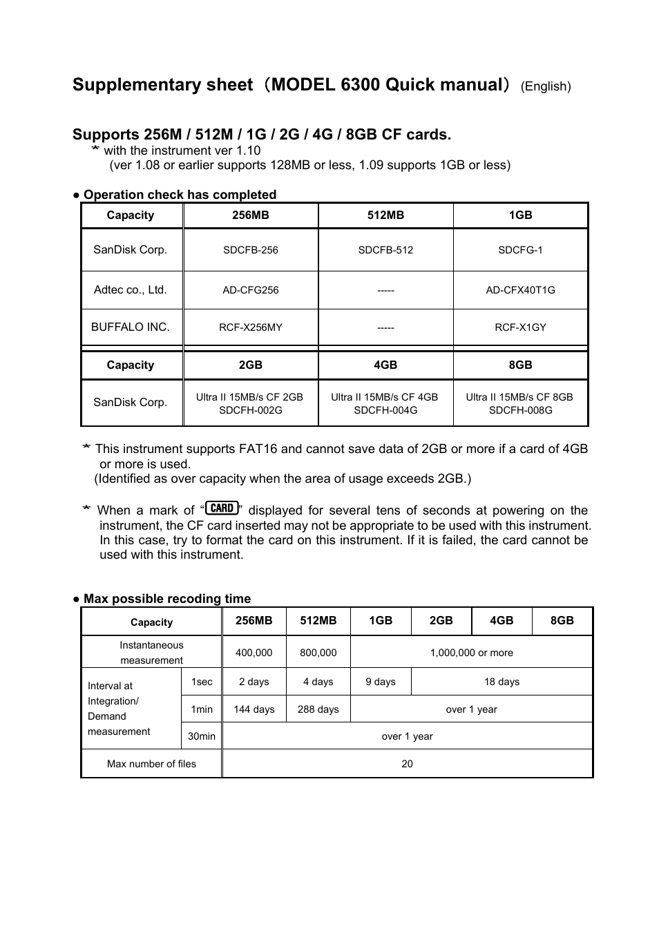 KYORITSU 6300 Quick Manual User Manual | 25 pages