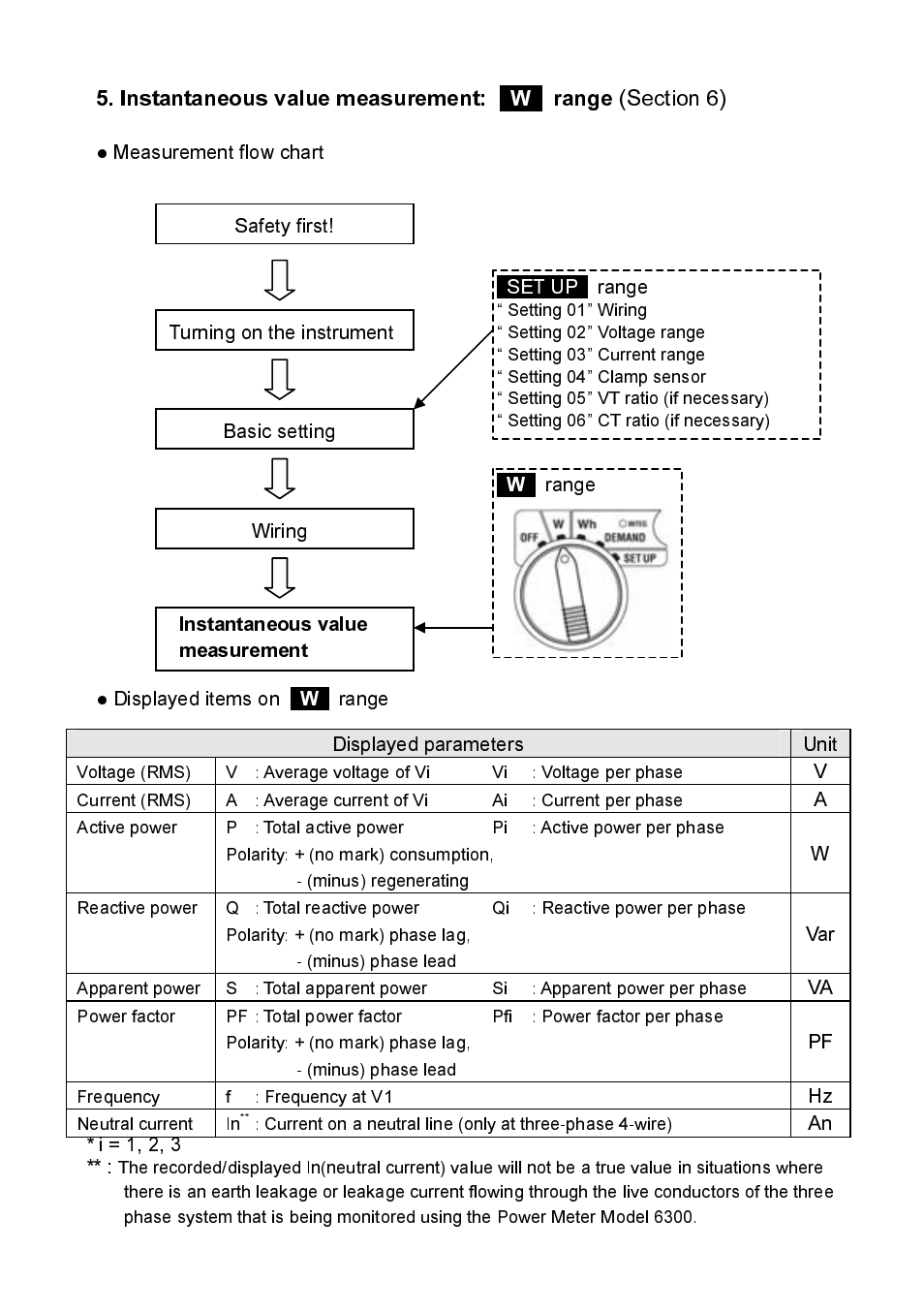 Instantaneous value measurement: w range, Instantaneous value measurement | KYORITSU 6300 Quick Manual User Manual | Page 11 / 25