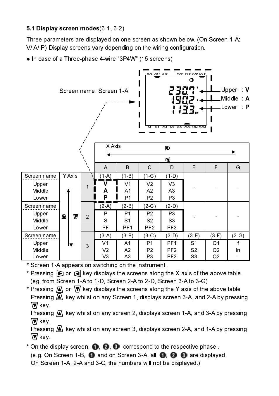 1 display screen modes | KYORITSU 6300 Quick Manual User Manual | Page 12 / 25