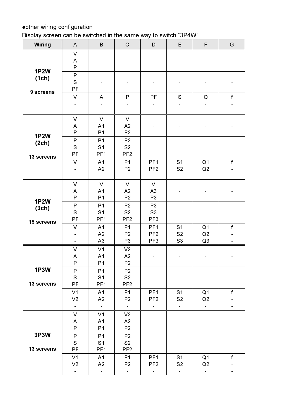 1p2w (1ch), 1p2w (2ch), 1p2w (3ch) | 1p3w, 3p3w | KYORITSU 6300 Quick Manual User Manual | Page 13 / 25