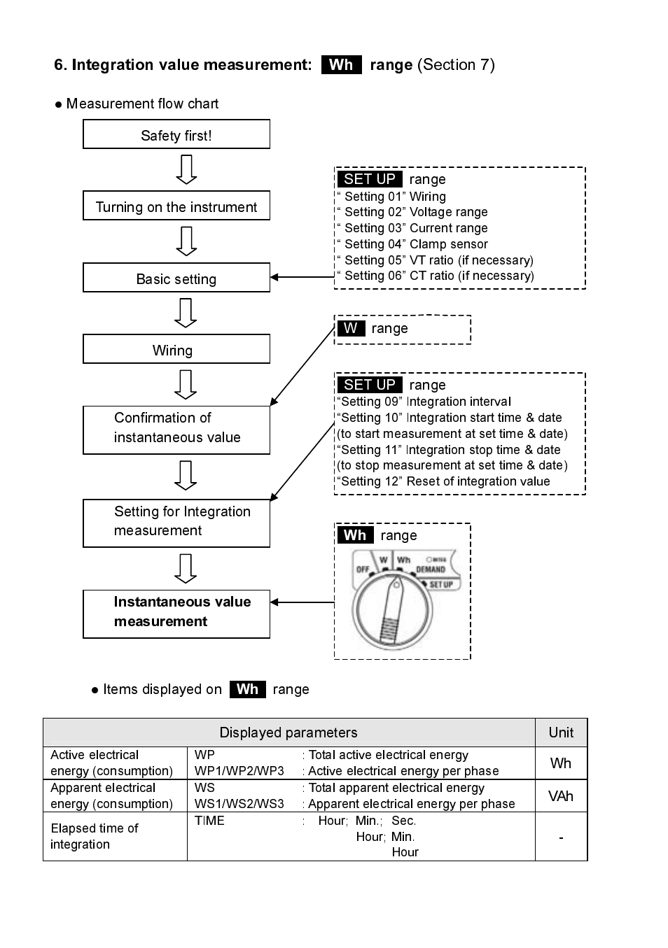 Integration value measurement: wh range | KYORITSU 6300 Quick Manual User Manual | Page 15 / 25