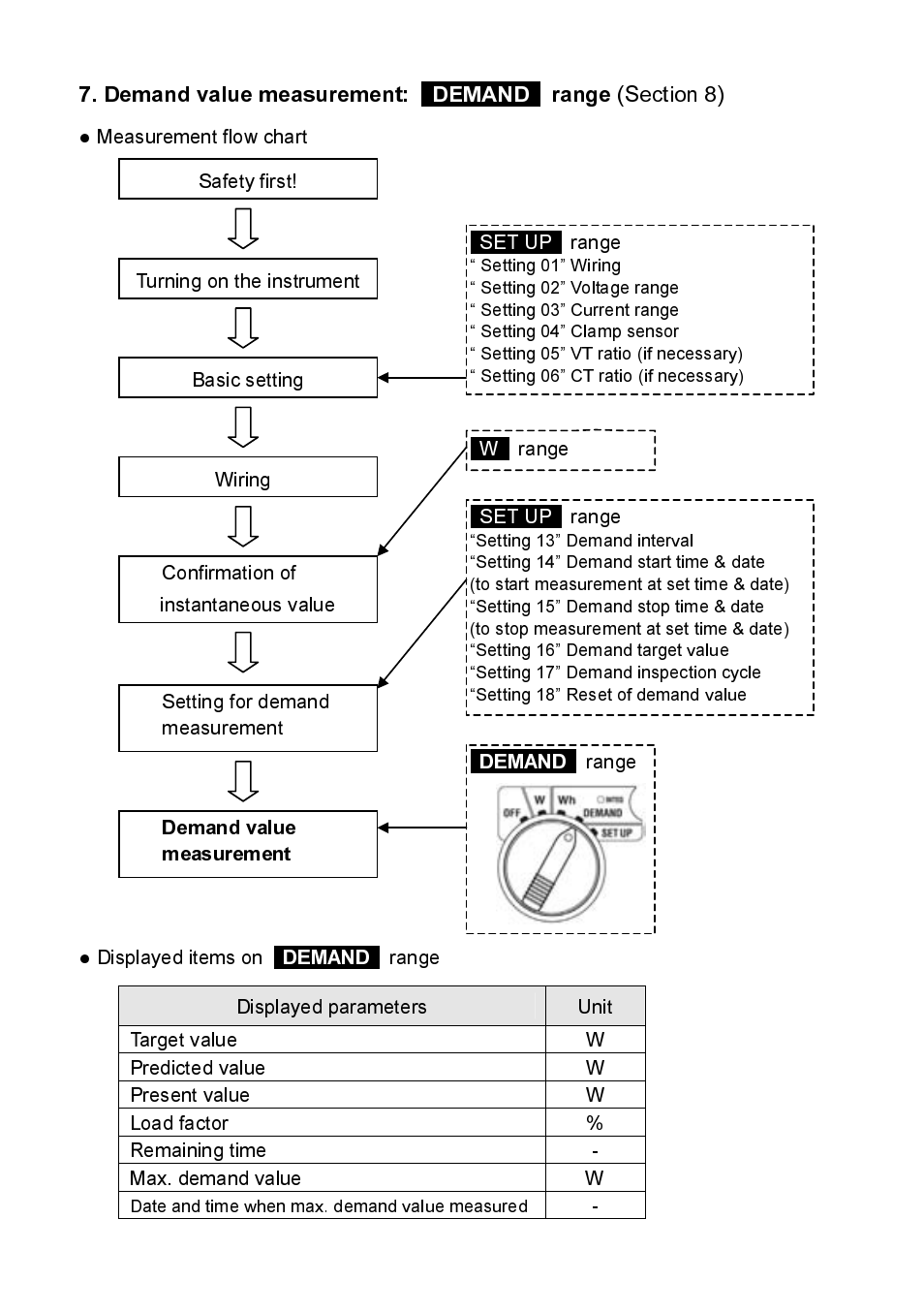 Demand value measurement: demand range | KYORITSU 6300 Quick Manual User Manual | Page 18 / 25