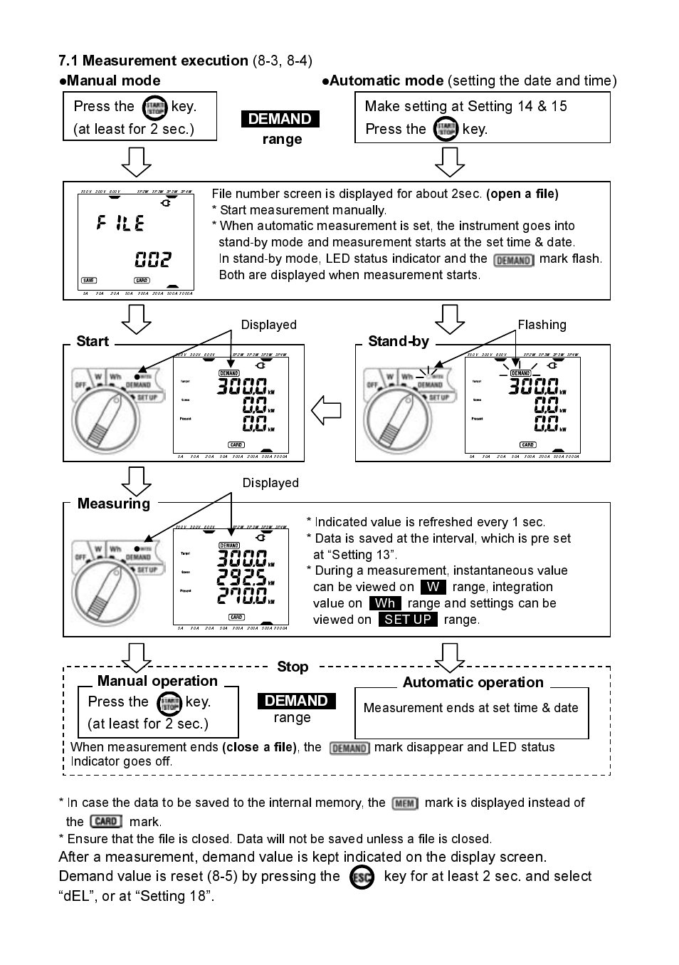 Stop, Demand, 1 measurement execution | Manual mode ●automatic mode, Press the key. (at least for 2 sec.), Range, Setting the date and time), Measurement ends at set time & date, When measurement ends, File number screen is displayed for about 2sec | KYORITSU 6300 Quick Manual User Manual | Page 19 / 25