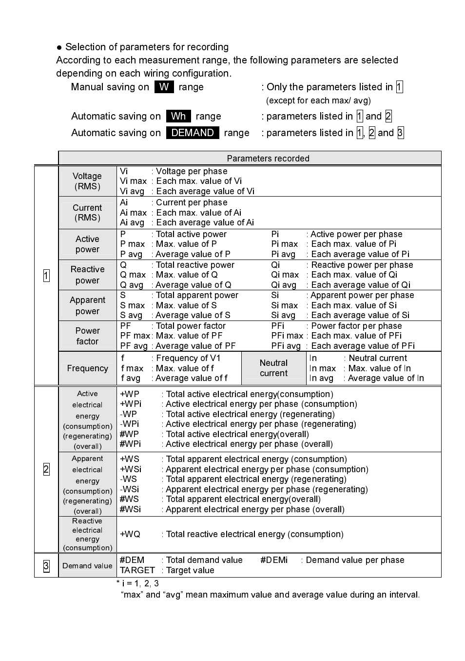 KYORITSU 6300 Quick Manual User Manual | Page 22 / 25