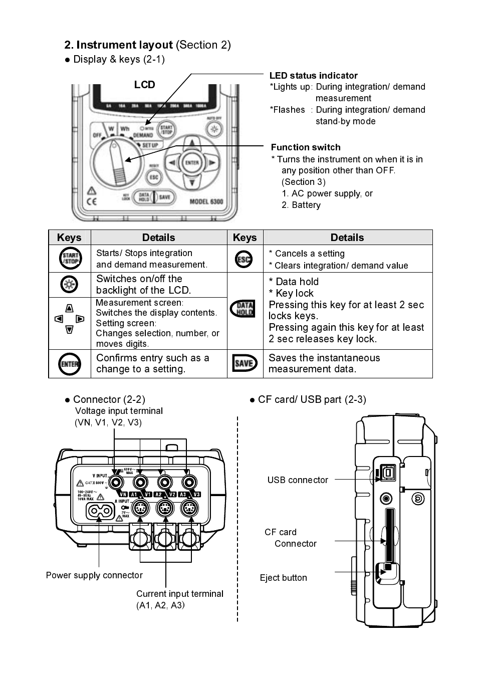 Instrument layout, Keys details keys details | KYORITSU 6300 Quick Manual User Manual | Page 5 / 25