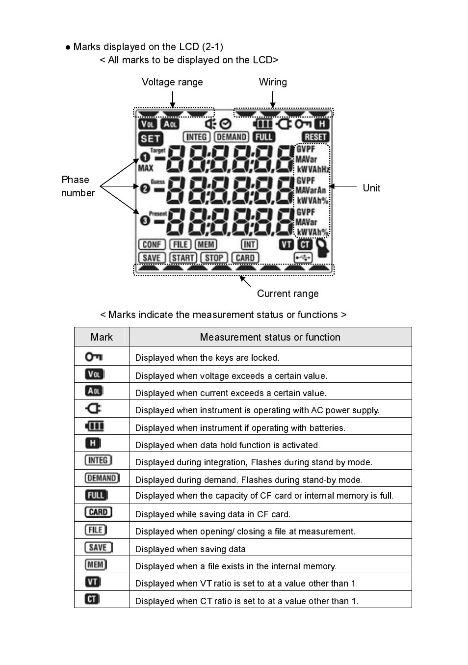 Unit phase number, Voltage range wiring current range | KYORITSU 6300 Quick Manual User Manual | Page 6 / 25