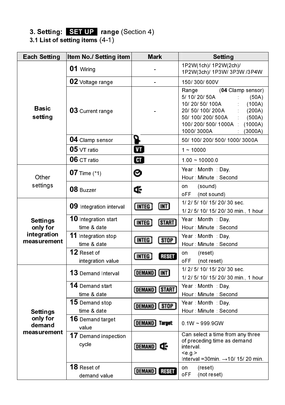 1 list of setting items, Each setting item no./ setting item mark setting, Basic setting | Settings only for integration measurement, Settings only for demand measurement | KYORITSU 6300 Quick Manual User Manual | Page 7 / 25