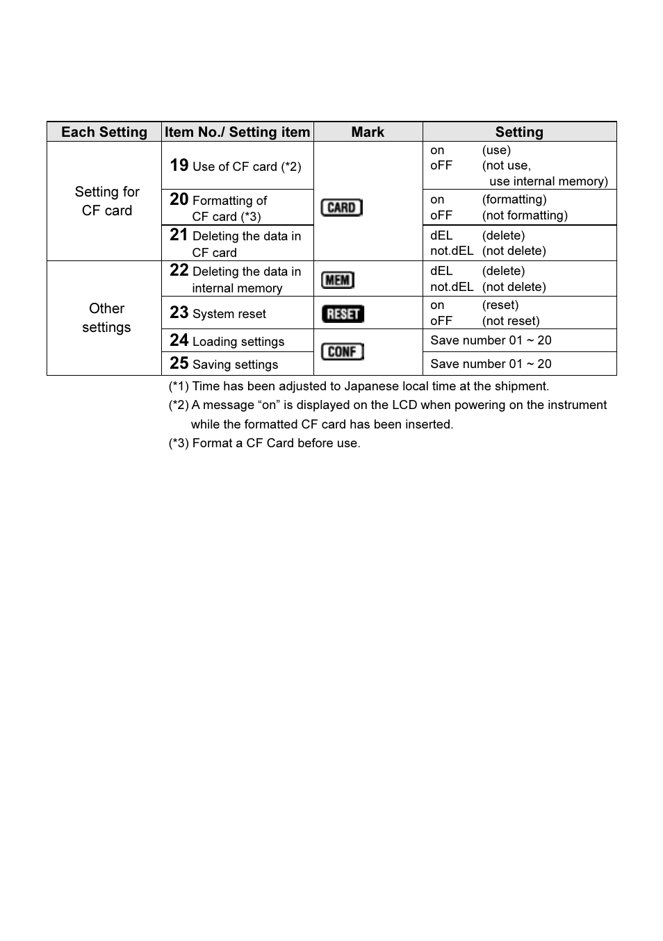 KYORITSU 6300 Quick Manual User Manual | Page 8 / 25