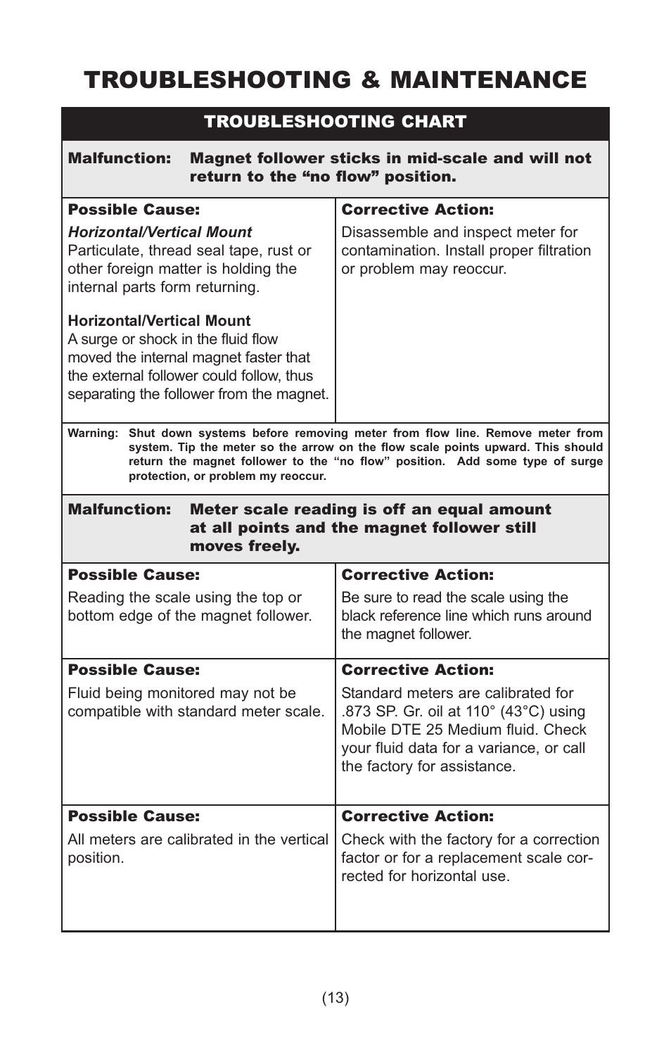 Troubleshooting & maintenance | Lake Monitors Case Drain Monitor User Manual | Page 13 / 20