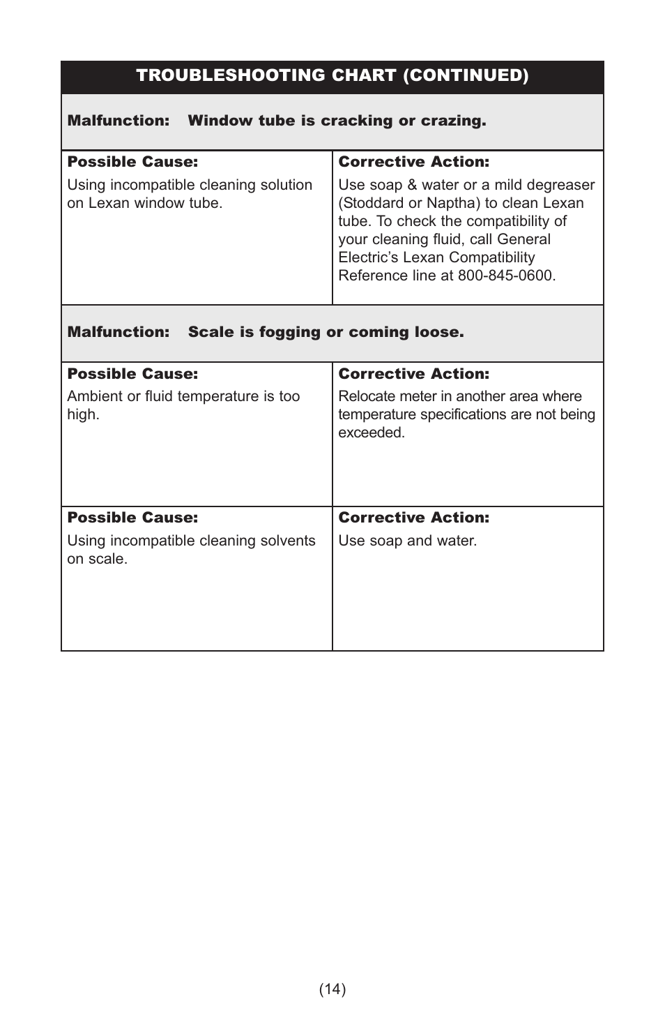 Lake Monitors Case Drain Monitor User Manual | Page 14 / 20