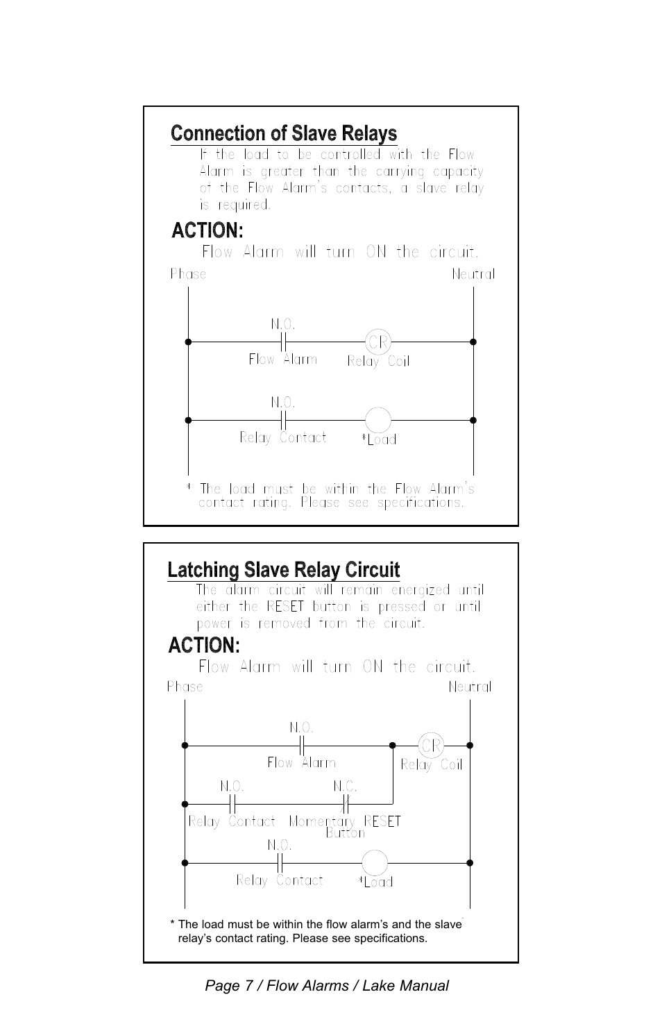 Lake Monitors Flow Alarms User Manual | Page 7 / 10