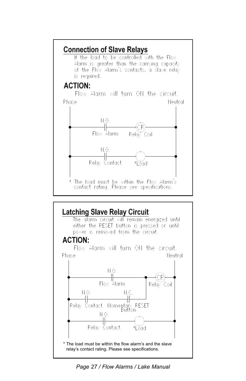 Lake Monitors Flow Transmitters User Manual | Page 27 / 40