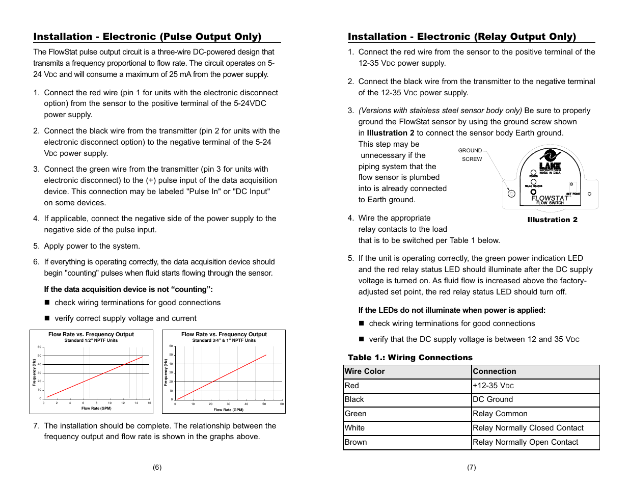 Installation - electronic (pulse output only), Installation - electronic (relay output only), Table 1.: wiring connections | Wire color connection red +12-35 v | Lake Monitors FlowStat ES Sensor (Plastic) User Manual | Page 6 / 6