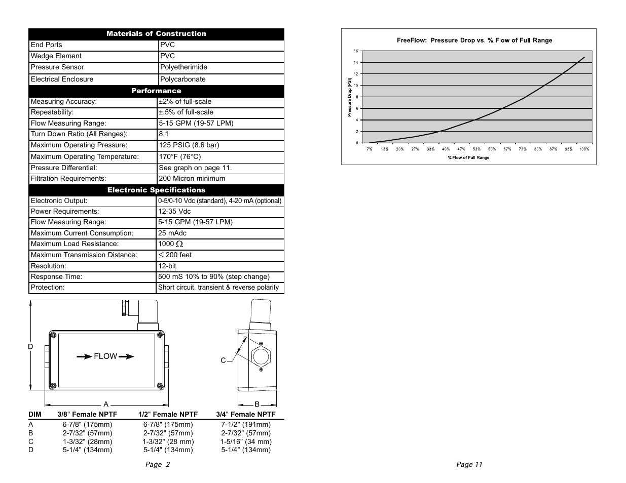 Lake Monitors FreeFlow Meter User Manual | Page 2 / 6