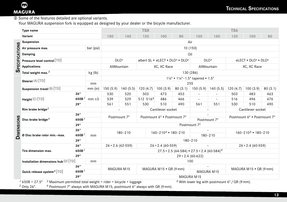 Technical specifications, Specifications, Dimensions | Echnical, Pecifications, Specifications dimensions | MAGURA TS6 User Manual | Page 13 / 28