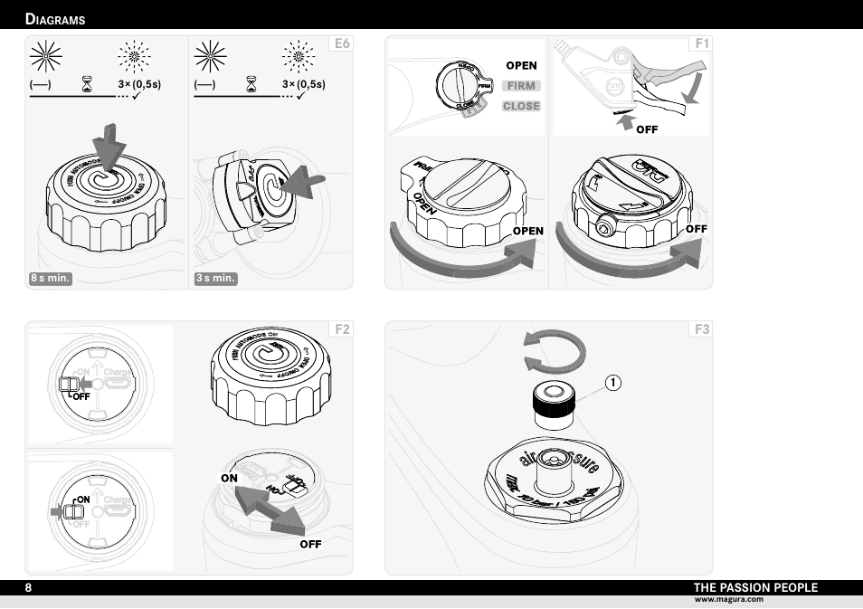 F1 f3 f2 e6 | MAGURA TS6 User Manual | Page 8 / 28