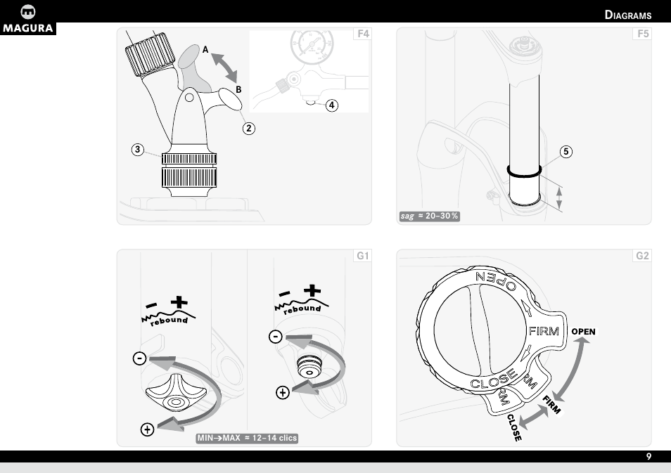 G2 g1 f5 f4 | MAGURA TS6 User Manual | Page 9 / 28