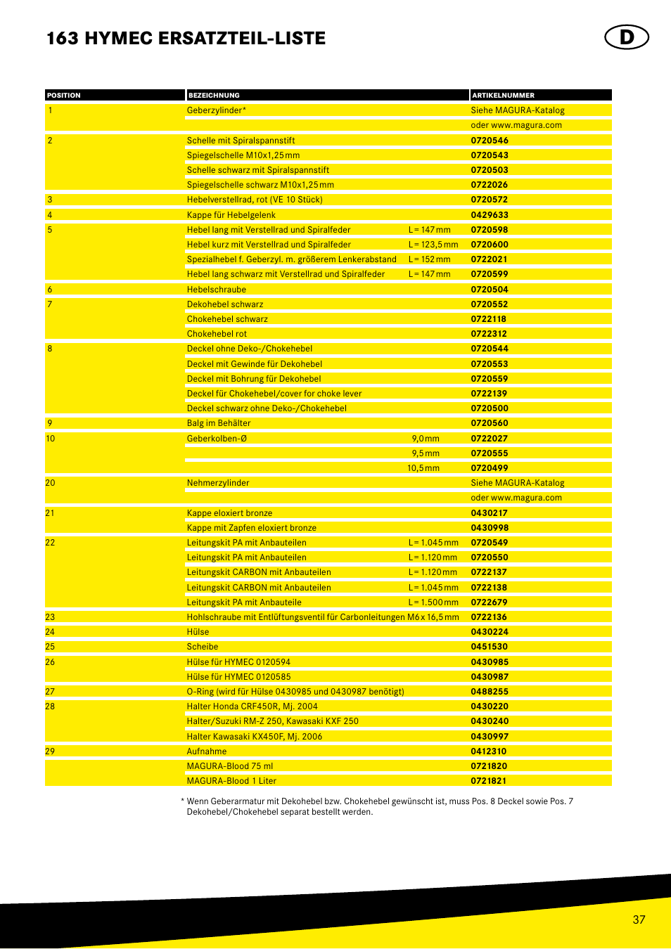 163 hymec ersatzteil-liste | MAGURA HYMEC User Manual User Manual | Page 37 / 44