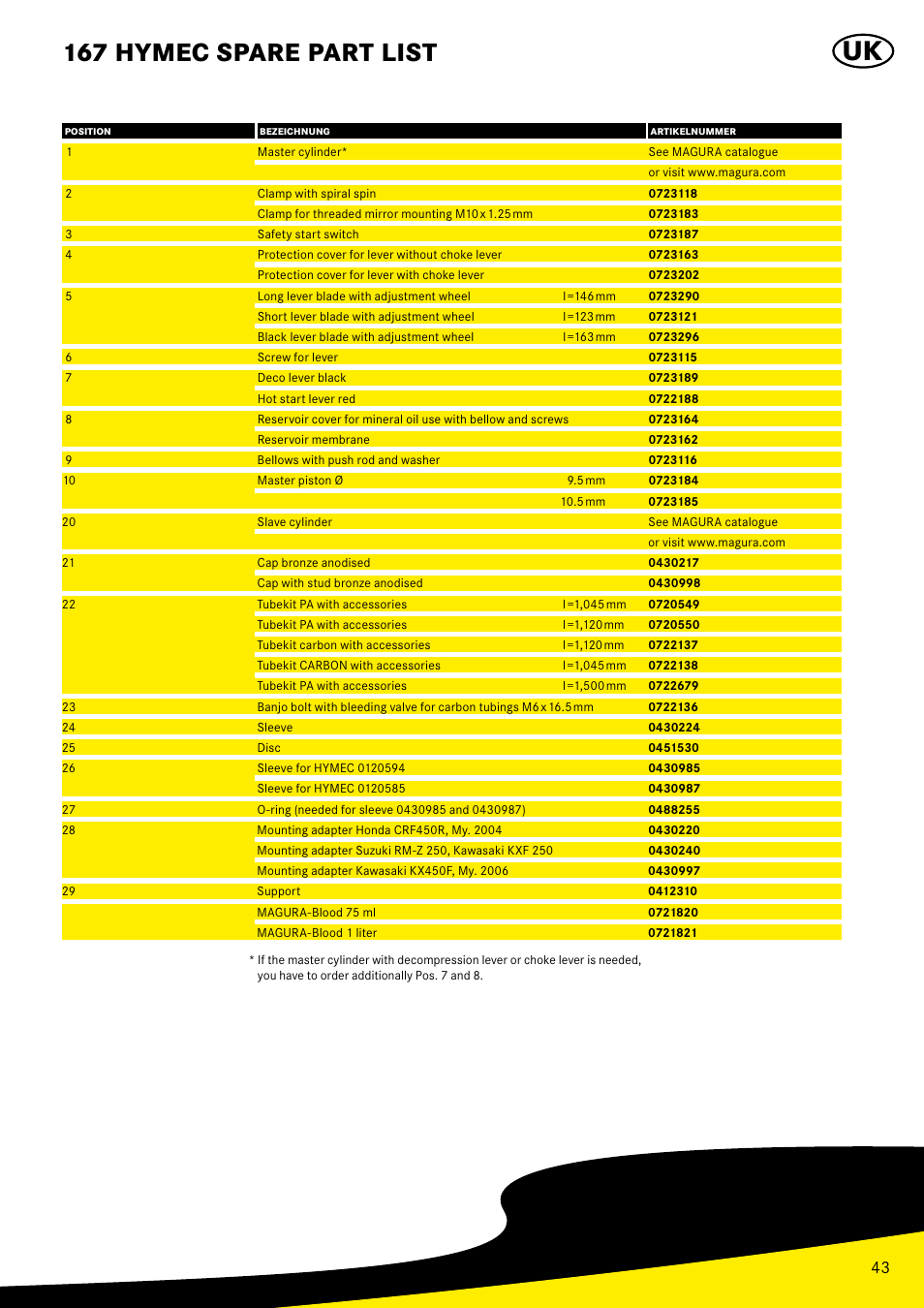 167 hymec spare part list | MAGURA HYMEC User Manual User Manual | Page 43 / 44