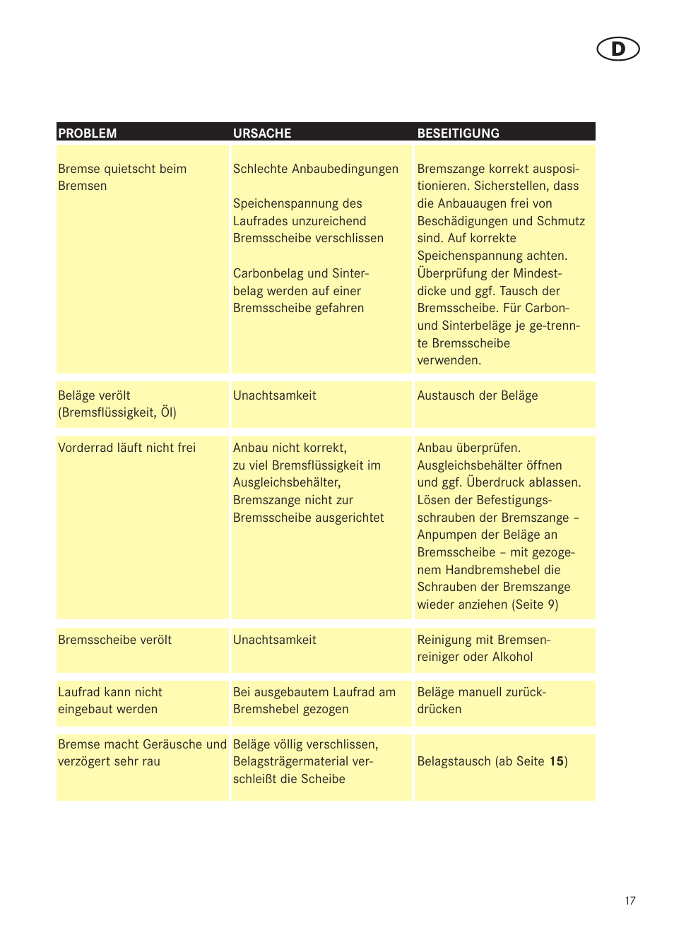 MAGURA RADIAL 195 User Manual | Page 17 / 84